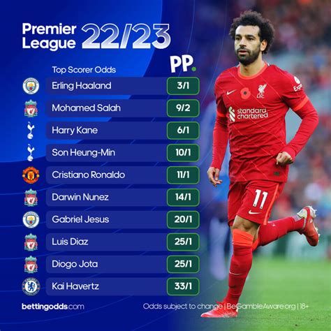 premier league top goalscorer odds